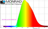 Monrad Engineering lighting consulting